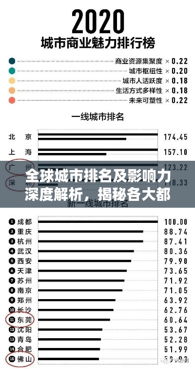 全球城市排名及影响力深度解析，揭秘各大都市的崛起与力量！