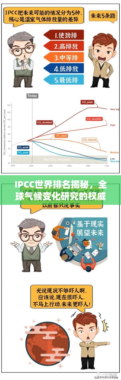 IPCC世界排名揭秘，全球气候变化研究的权威榜单探究