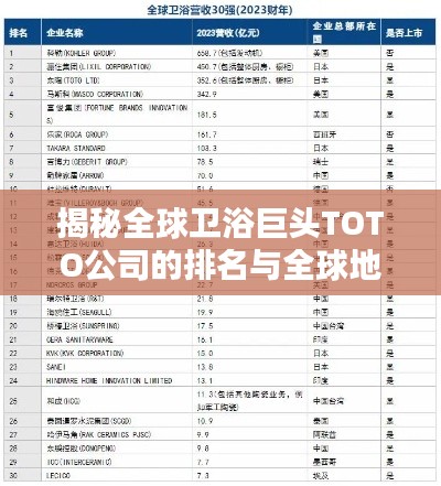 揭秘全球卫浴巨头TOTO公司的排名与全球地位