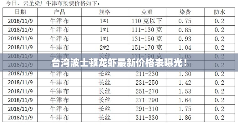 台湾波士顿龙虾最新价格表曝光！