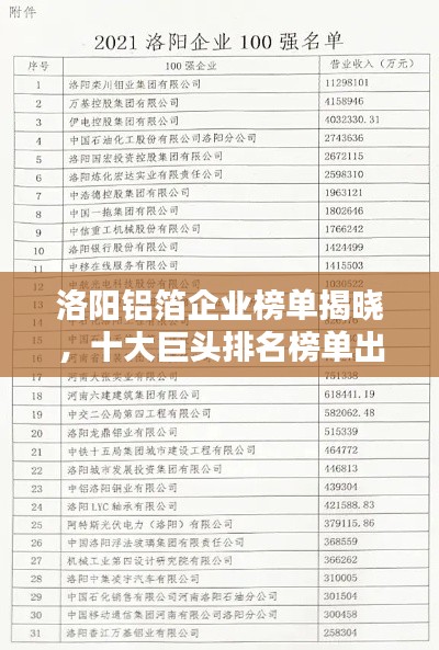 洛阳铝箔企业榜单揭晓，十大巨头排名榜单出炉！