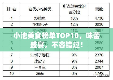 小池美食榜单TOP10，味蕾盛宴，不容错过！