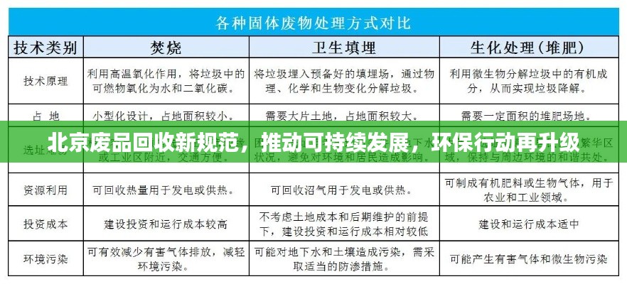 北京废品回收新规范，推动可持续发展，环保行动再升级