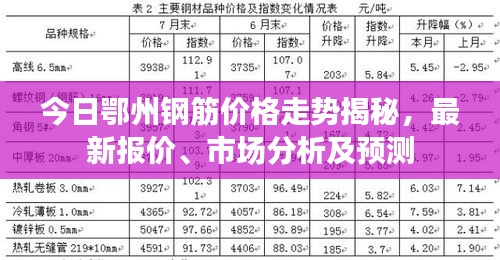 今日鄂州钢筋价格走势揭秘，最新报价、市场分析及预测