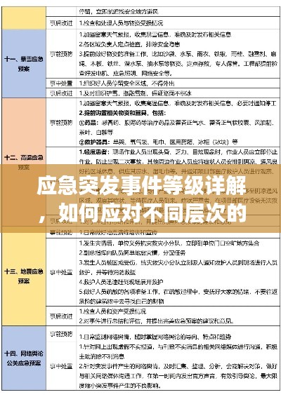 应急突发事件等级详解，如何应对不同层次的危机挑战