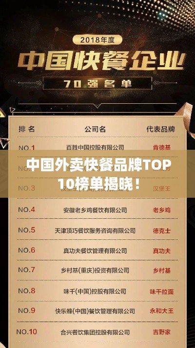 中国外卖快餐品牌TOP10榜单揭晓！