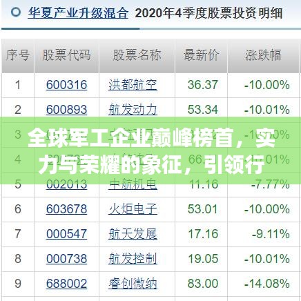 全球军工企业巅峰榜首，实力与荣耀的象征，引领行业潮流