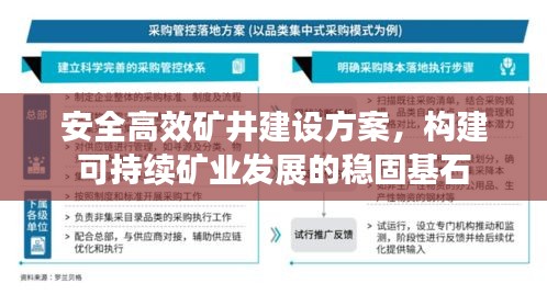 安全高效矿井建设方案，构建可持续矿业发展的稳固基石
