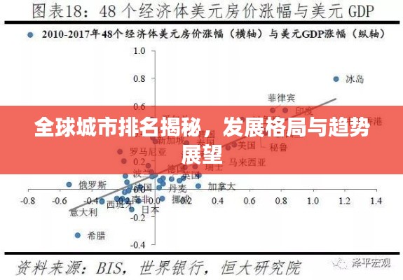 全球城市排名揭秘，发展格局与趋势展望