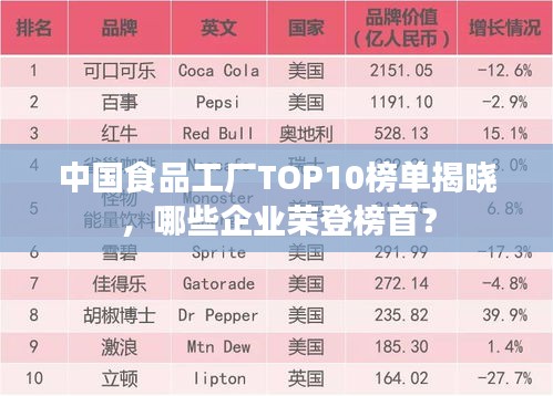 中国食品工厂TOP10榜单揭晓，哪些企业荣登榜首？