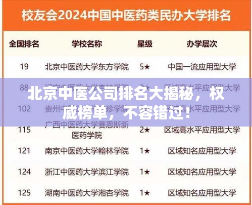 北京中医公司排名大揭秘，权威榜单，不容错过！