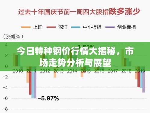 今日特种钢价行情大揭秘，市场走势分析与展望
