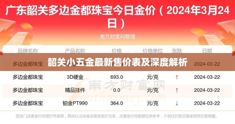 韶关小五金最新售价表及深度解析