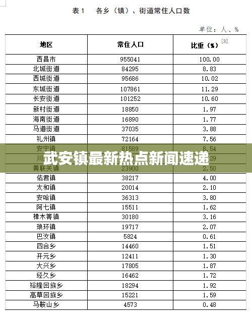 武安镇最新热点新闻速递
