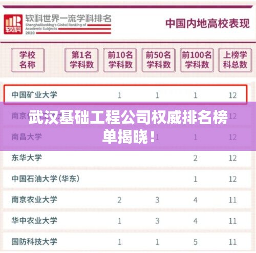 武汉基础工程公司权威排名榜单揭晓！