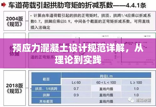 预应力混凝土设计规范详解，从理论到实践
