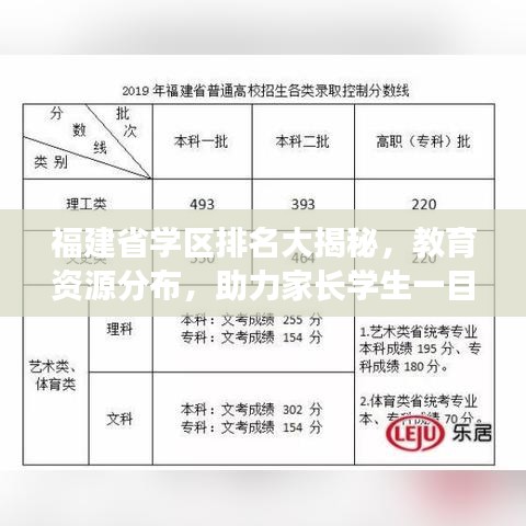 福建省学区排名大揭秘，教育资源分布，助力家长学生一目了然