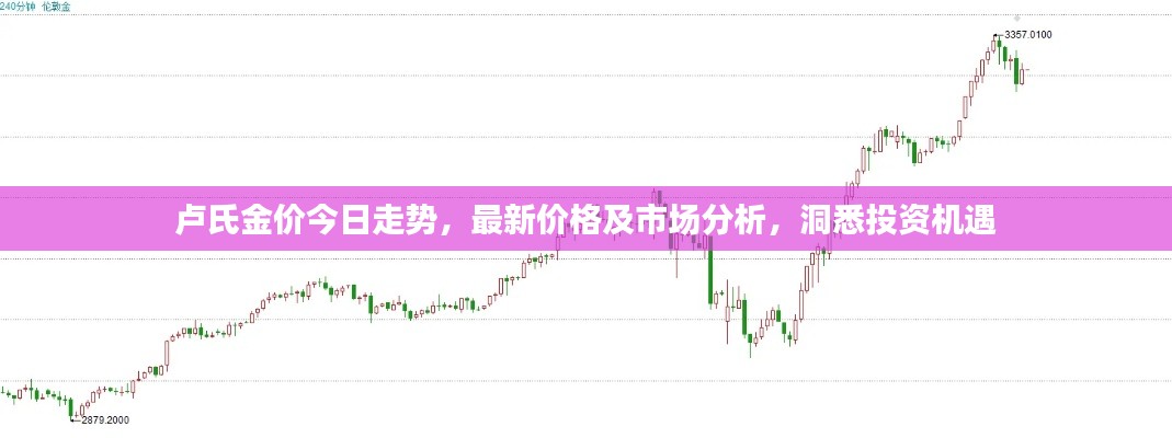 卢氏金价今日走势，最新价格及市场分析，洞悉投资机遇