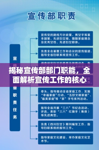 揭秘宣传部部门职能，全面解析宣传工作的核心职责与任务！