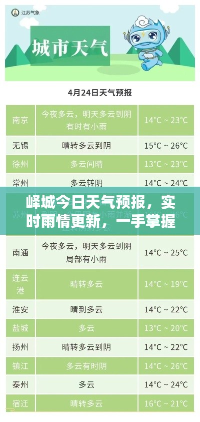 峄城今日天气预报，实时雨情更新，一手掌握最新消息