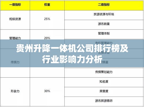 贵州升降一体机公司排行榜及行业影响力分析