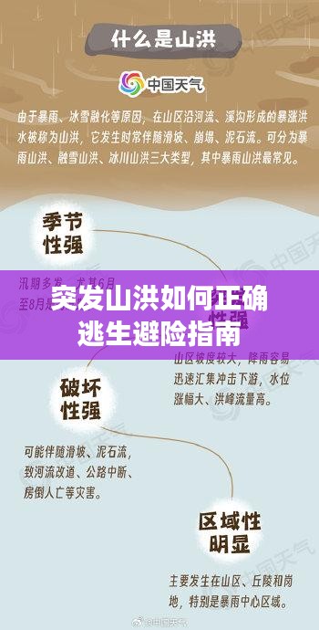 突发山洪如何正确逃生避险指南