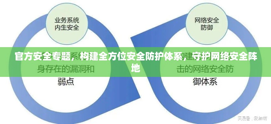 官方安全专题，构建全方位安全防护体系，守护网络安全阵地