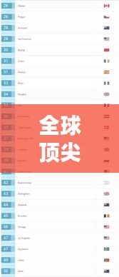 全球顶尖右后卫排名TOP 100揭晓！