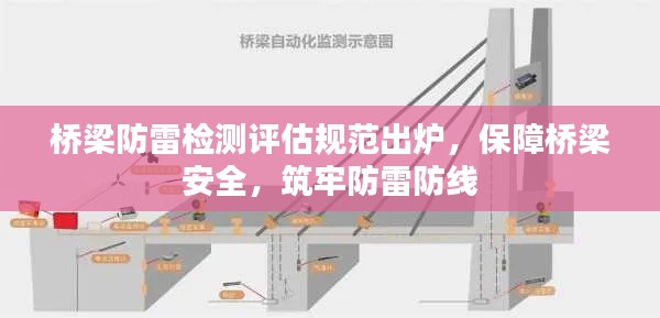 桥梁防雷检测评估规范出炉，保障桥梁安全，筑牢防雷防线