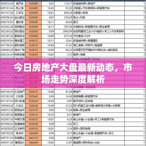 今日房地产大盘最新动态，市场走势深度解析