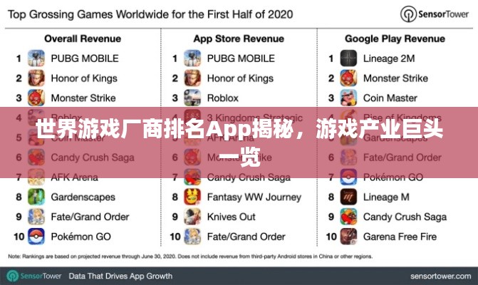 世界游戏厂商排名App揭秘，游戏产业巨头一览