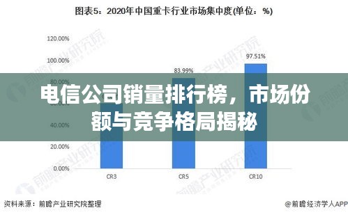 电信公司销量排行榜，市场份额与竞争格局揭秘