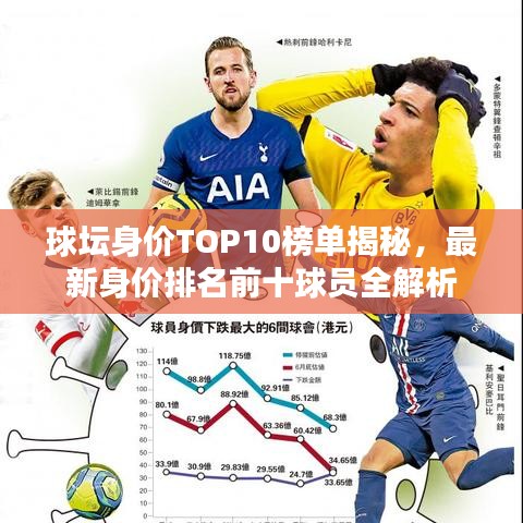 球坛身价TOP10榜单揭秘，最新身价排名前十球员全解析