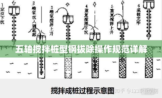 五轴搅拌桩型钢拔除操作规范详解