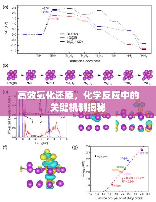高效氧化还原，化学反应中的关键机制揭秘