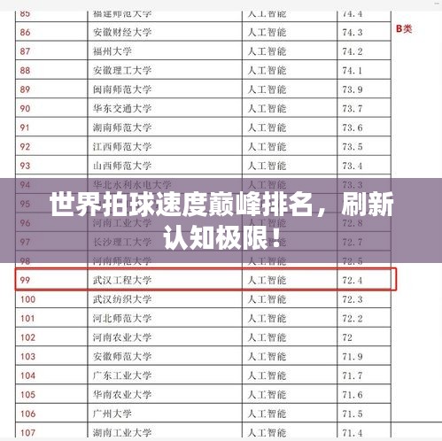 世界拍球速度巅峰排名，刷新认知极限！
