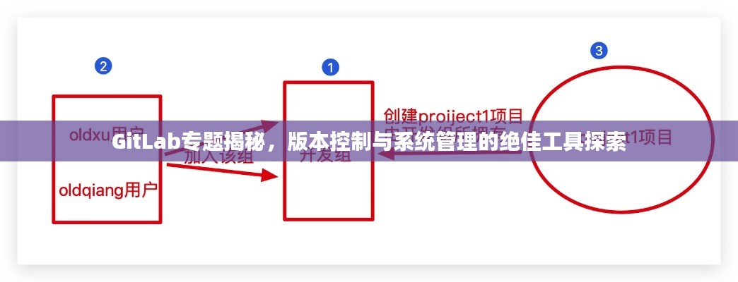 GitLab专题揭秘，版本控制与系统管理的绝佳工具探索