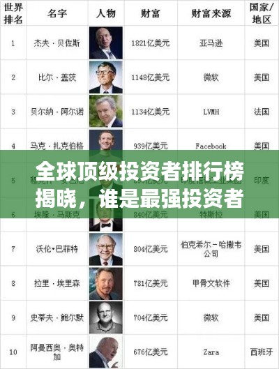 全球顶级投资者排行榜揭晓，谁是最强投资者？