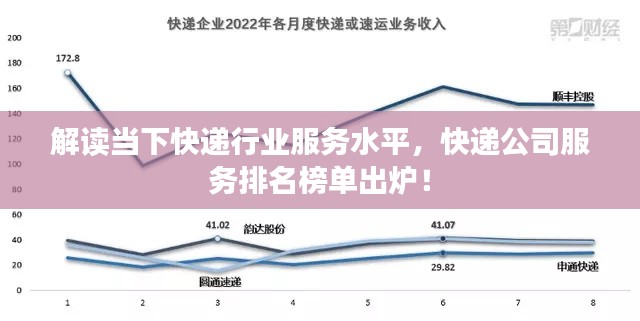 解读当下快递行业服务水平，快递公司服务排名榜单出炉！