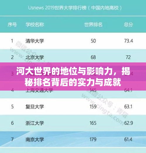 河大世界的地位与影响力，揭秘排名背后的实力与成就