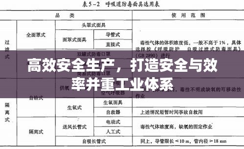高效安全生产，打造安全与效率并重工业体系
