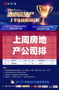 上周房地产公司排名榜揭晓，行业格局重塑，新变化引领市场风向标！