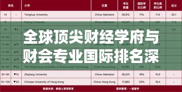 全球顶尖财经学府与财会专业国际排名深度解析