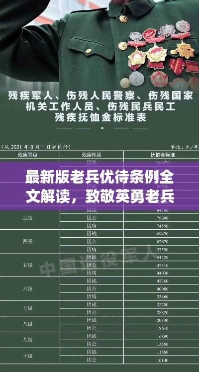 最新版老兵优待条例全文解读，致敬英勇老兵，国家荣誉彰显