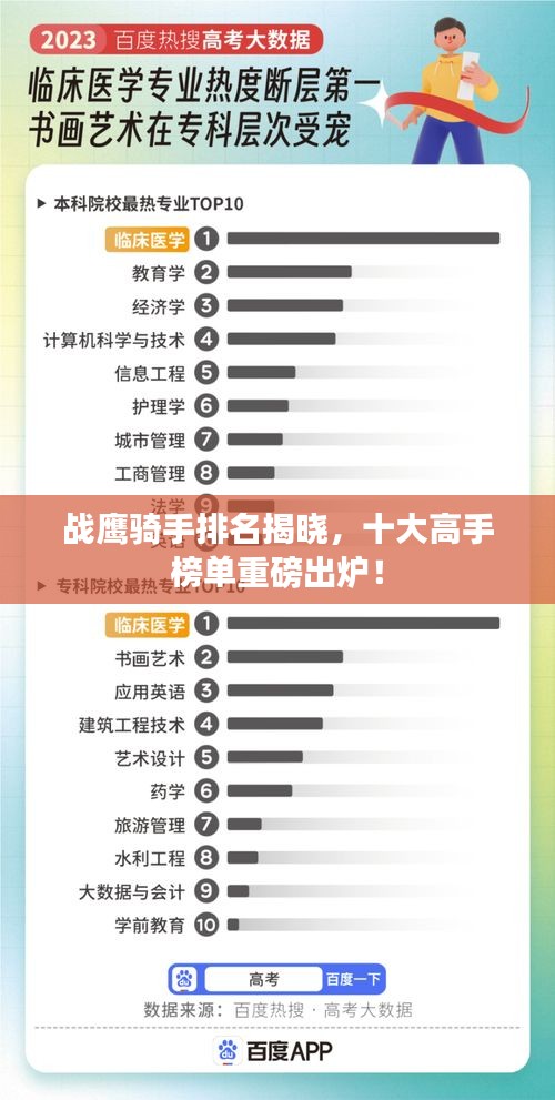 战鹰骑手排名揭晓，十大高手榜单重磅出炉！