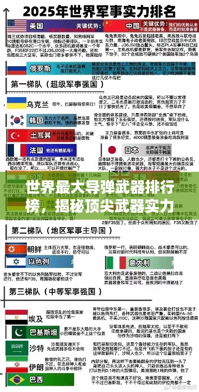 世界最大导弹武器排行榜，揭秘顶尖武器实力排名！