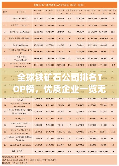 全球铁矿石公司排名TOP榜，优质企业一览无余！
