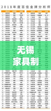 无锡家具制造公司排名揭晓，行业影响力榜单重磅出炉！