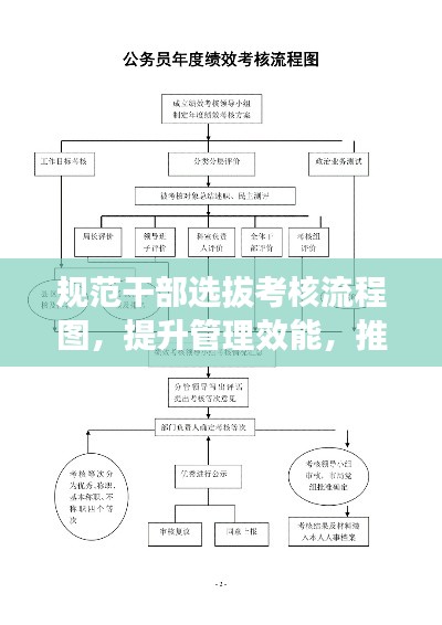 规范干部选拔考核流程图，提升管理效能，推动干部选拔公正透明