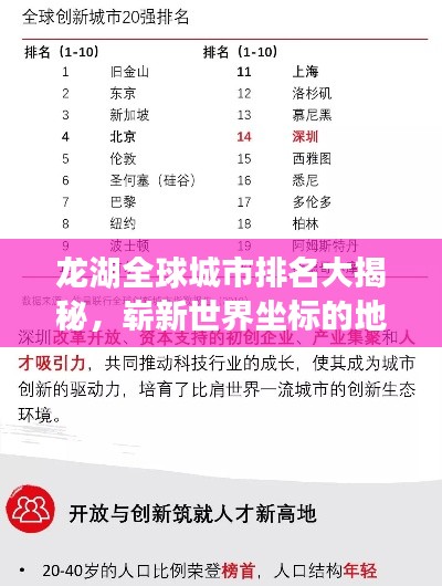 龙湖全球城市排名大揭秘，崭新世界坐标的地位！
